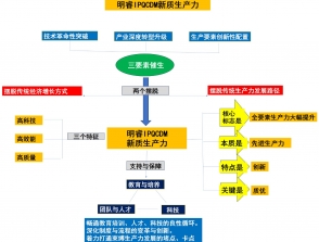 工廠全面改善系統(tǒng)（TISFF）